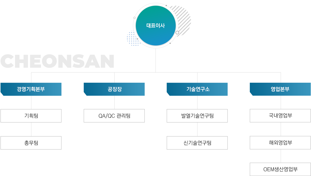 조직도