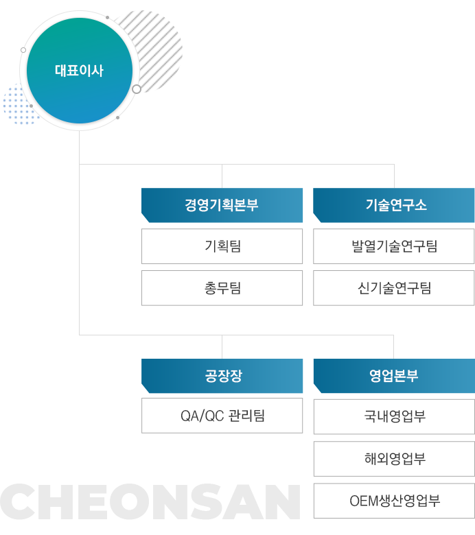 조직도